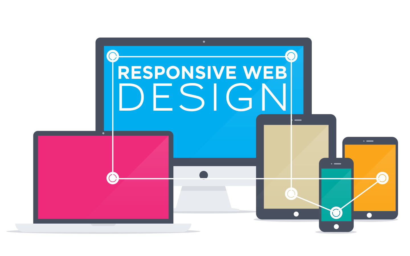 Responsive Websites